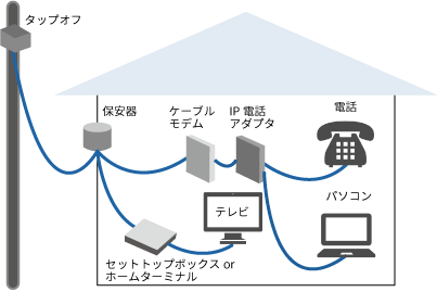 求人情報 株式会社kmr